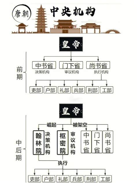 三台|三台（中国古代官制）